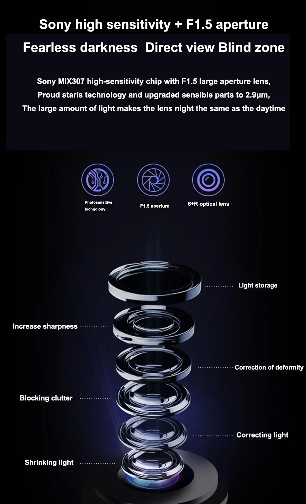 Sony high sensitivity + F1.5 aperture