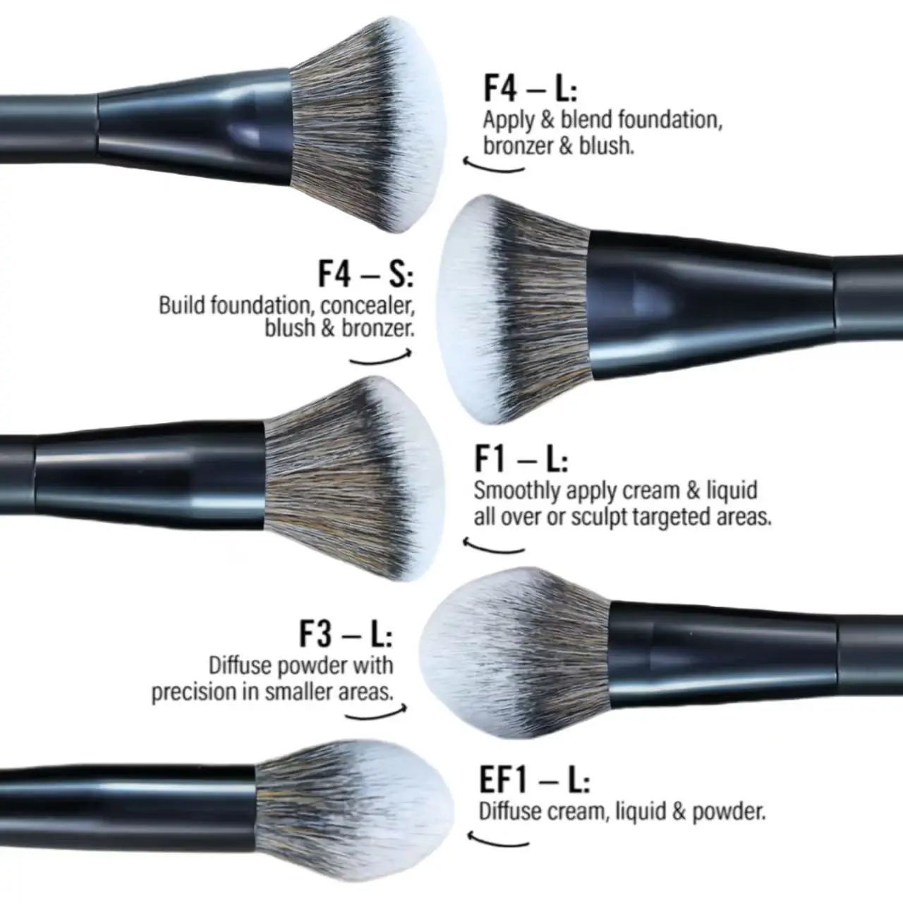 5-Piece Facial Makeup Brush Set: Foundation Brush, Powder Brush, Blush Brush, Concealer Brush, Contour Brush, Blending Brush. High-End Makeup Brushes with Oil-Sprayed Handles for a Comfortable Feel. P - 6