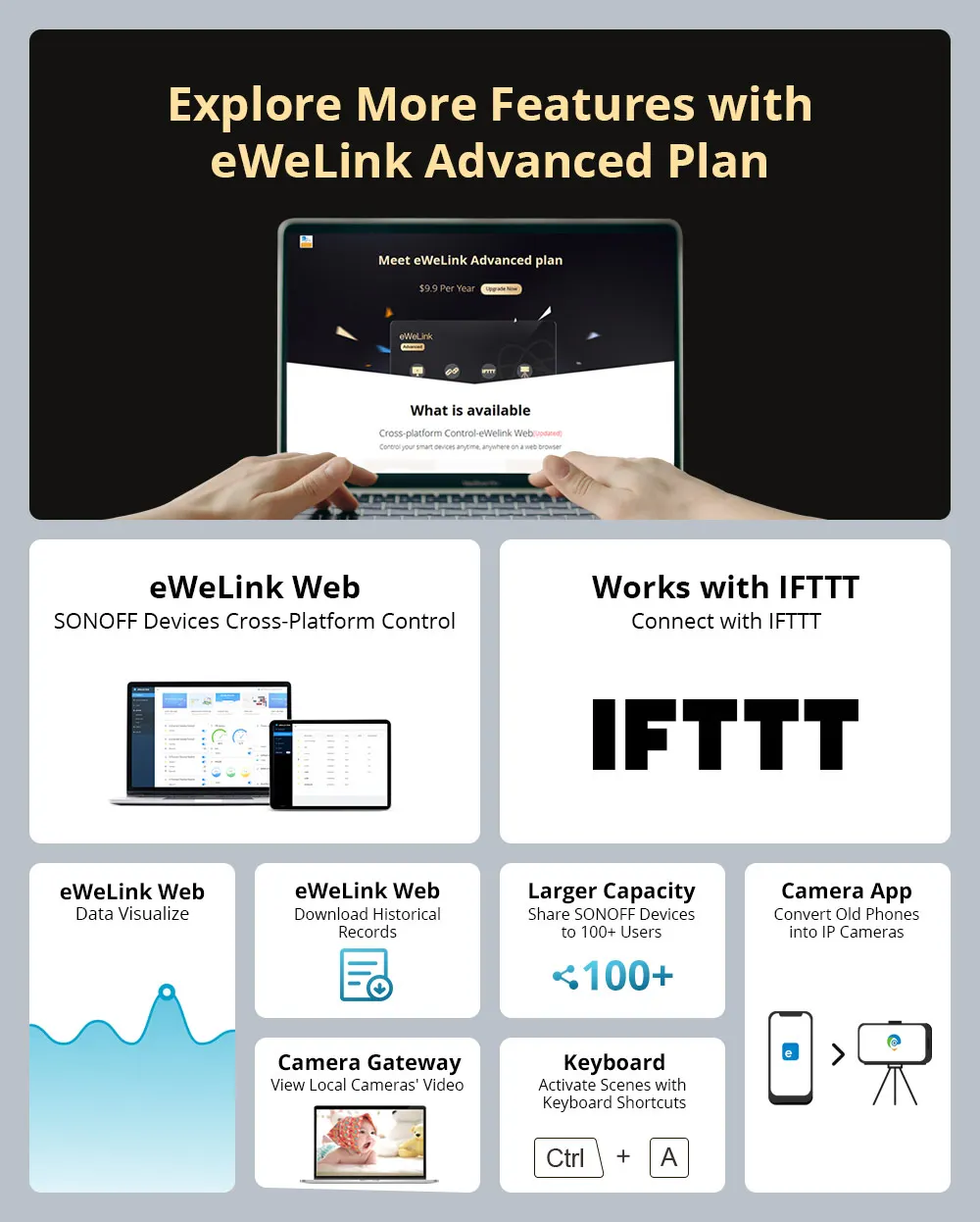 TX, T2, WiFi, RF, 1 Gang, 2 Gang, 3 Gang, T2EU-RF