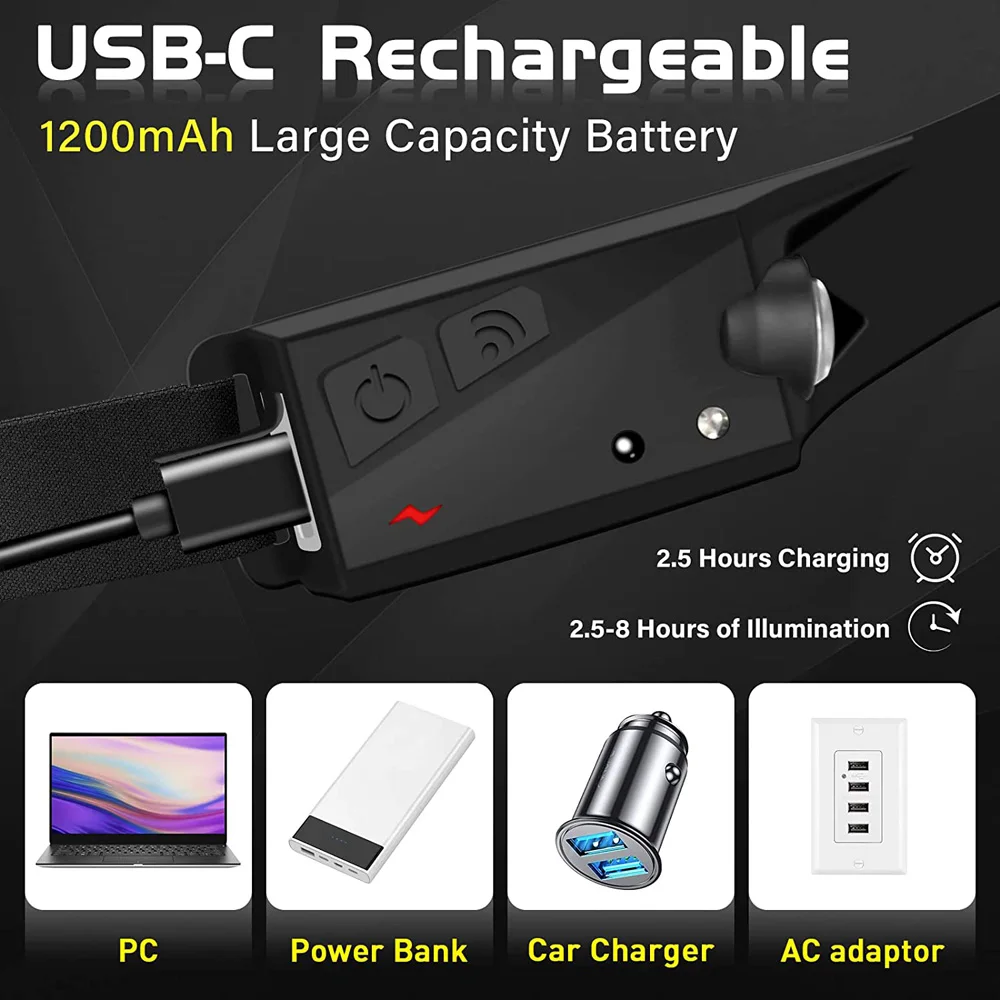 5 Lighting Modes COB LED Headlamp Sensor Headlight USB Rechargeable Head Lamp with Built-in Battery Flashlight Torch Work Light