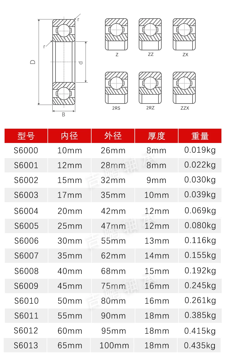 Em Miniatura Rolamento NSK SMR52 SMR62 SMR63