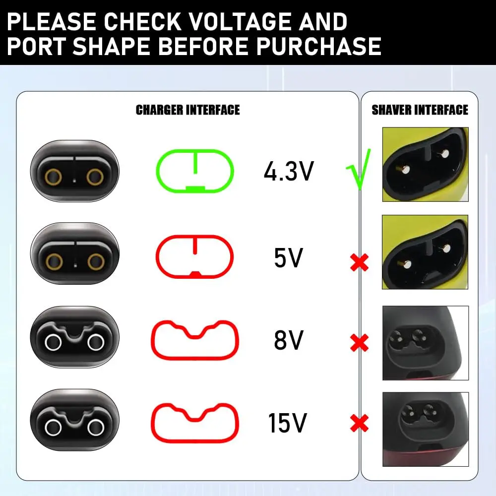 필립스 원블레이드 QP2520 QP2620 QP2515 QP2510 수염 트리머와 호환되는 4.3V 타입-C 면도기 충전 어댑터 변환기