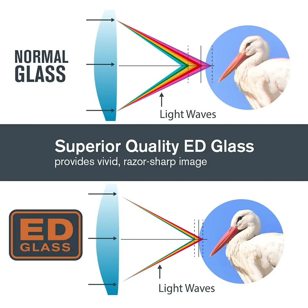 1000yds bak4 prisma monoculo para acampar 03