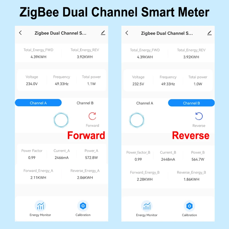 Energy Clamp Meter, Voltage Current Meter, Energy Monitor ZigBee Energy Meter 1 2 Channel Current Sensor Tuya Smart App 80A 110V/240V Gateway Required