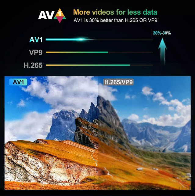 Review iATV G7 mini Amlogic S905W2 Android 11 TV Box Unboxing 