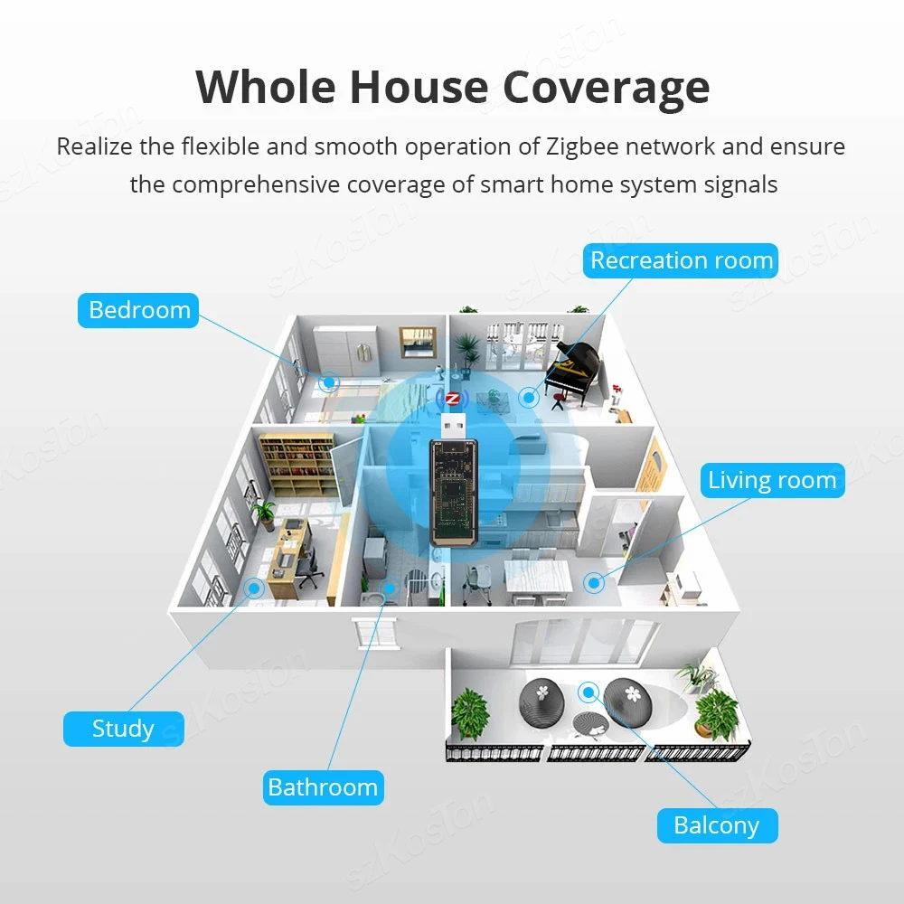 Zigbee Gateway Zigbee Adapter Smart Gateway ZigBee 3.0 Signal Repeater Amplifier USB Extender for Tuya eWeLink APP Home Assistant ZigBee2MQTT Tasmota
