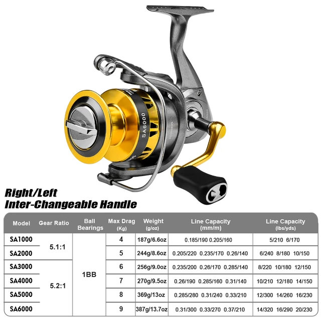 PROBEROS Spinning Reel 5.1:1 5.2:1 High Speed Fishing Reel 1000