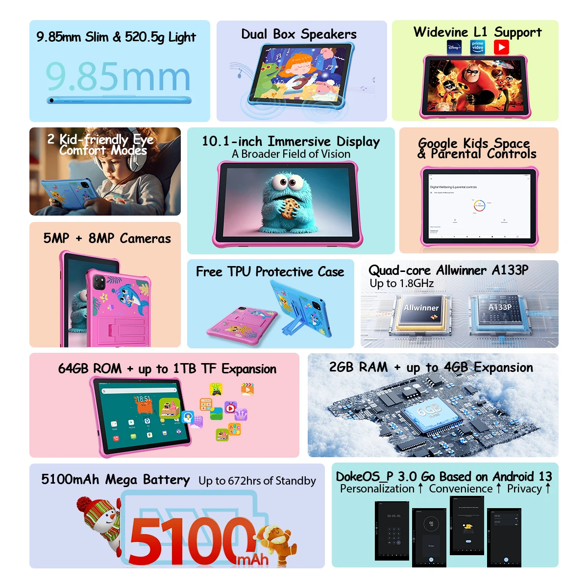 OSCAL Pad 50 Kids Tablet PC, 10.1'' HD Display 6GB 64GB 5100mAh ,A133P Quad Core Dual Speaker Android 13 WIFI Tablets Blackview