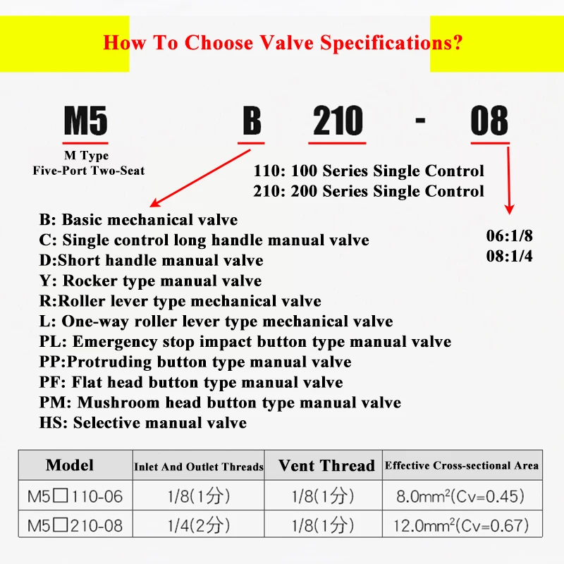 Computers e Electronics