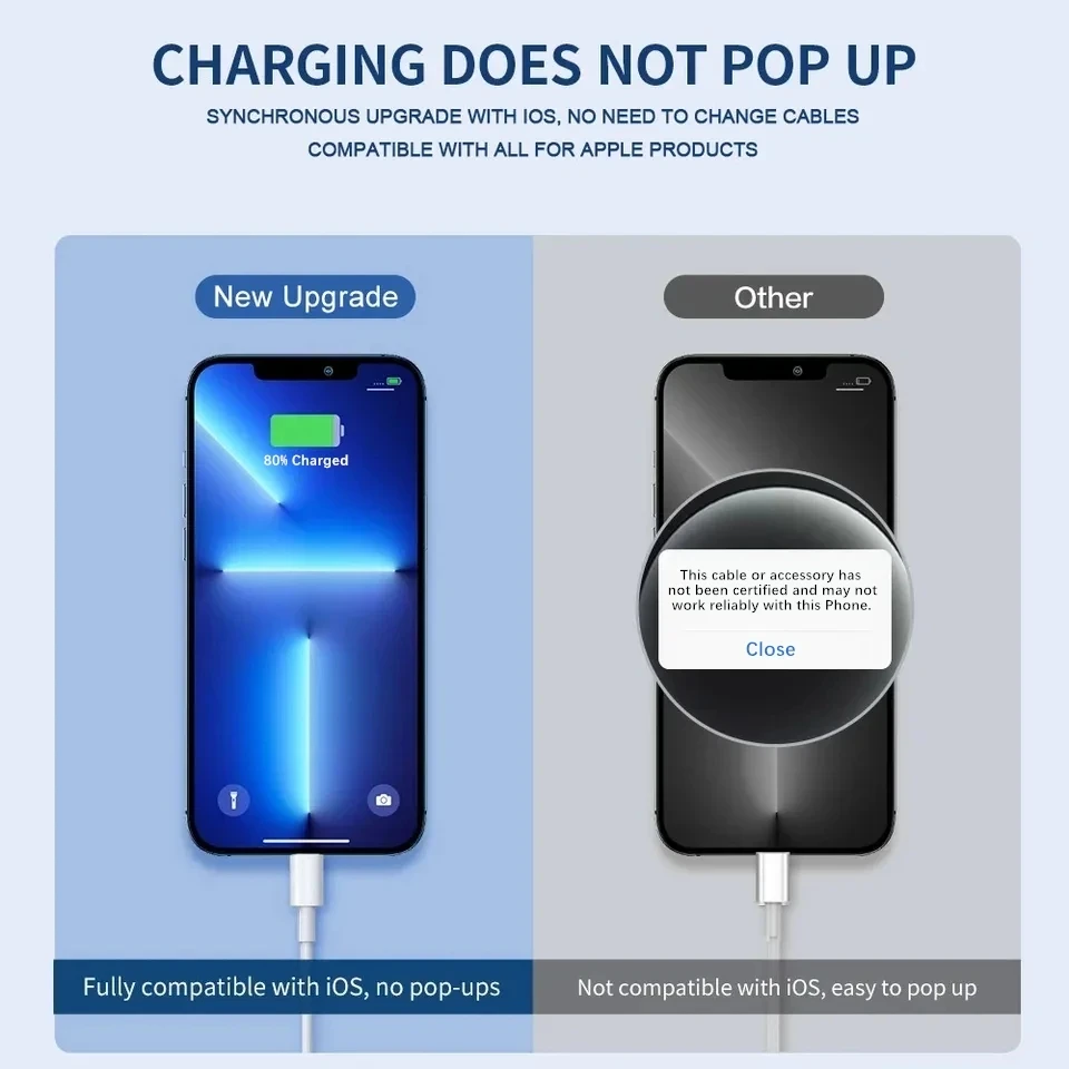 Fast Charging Original USB Cable for iPhone 14 8 7 6S Plus 13 12 11 Pro XS Max XR X Lighting to USB Data Charger Cable With Box