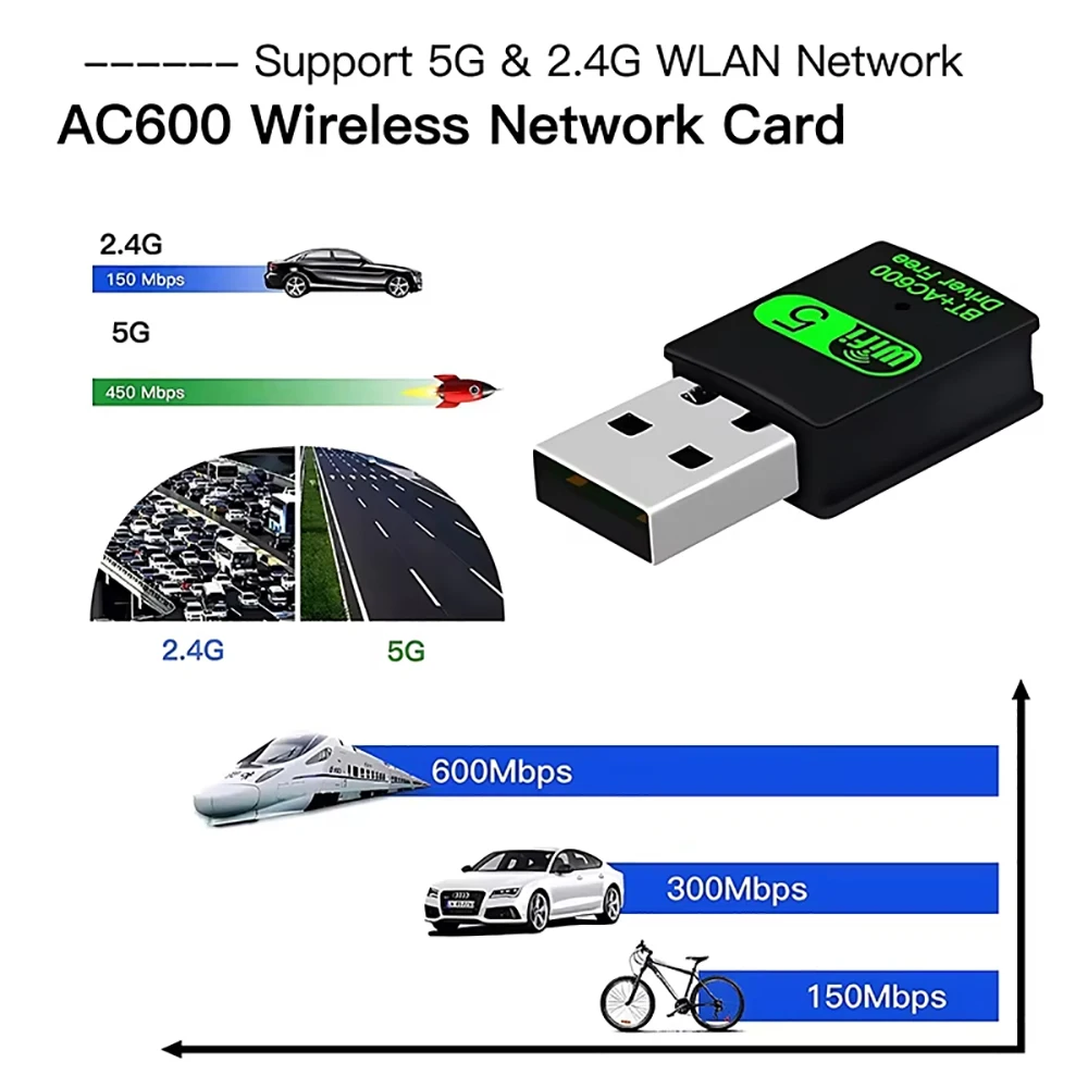 Kebidumei 2 IN 1 USB WiFi 블루투스 어댑터 600Mbps 2.4G/5GHz 듀얼 밴드 Wi-Fi 5 동글 무선 네트워크 카드 수신기 노트북 PC