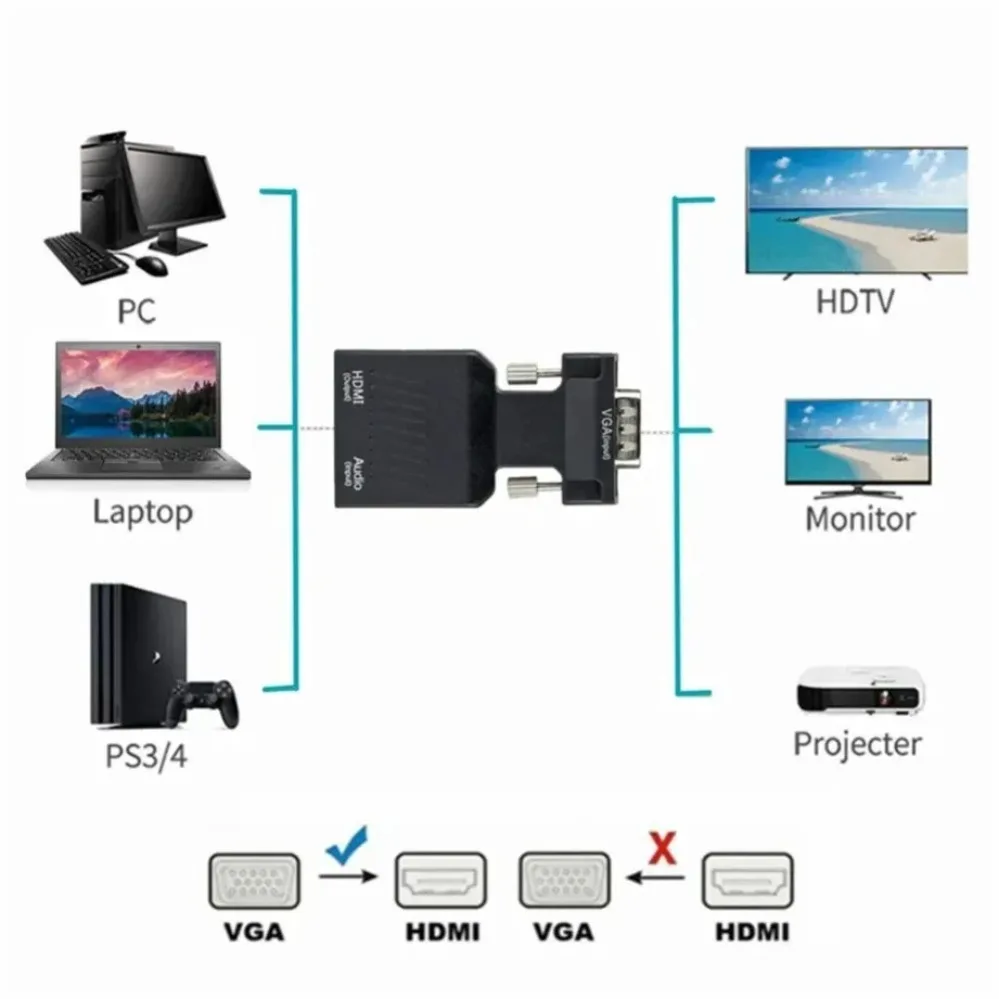 VGA to HDMI-compatible Audio Video Converter 1080P HDMI-compatible To VGA Adapte