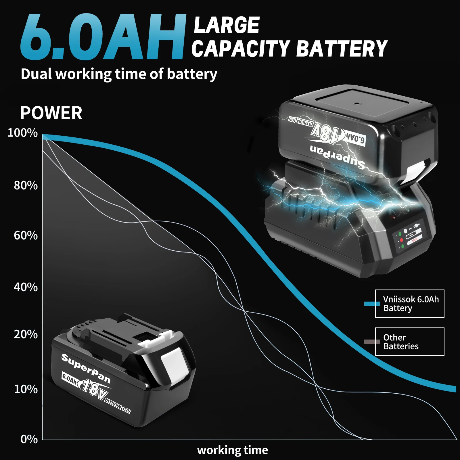 SuperPan DTD172 Cordless Driver Drill 18V 6Abattery Brushless High Torque LmpactElectric Screwdriver Variable Speed Power Tool 6