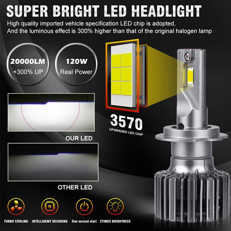 H7 LED Canbus H4 9005 HB3 9006 HB4 LED Headlight 120W 20000LM Turbo Tube H8 H11 H9 Bulb 6000K Lamp Diode Auto Fog Lights