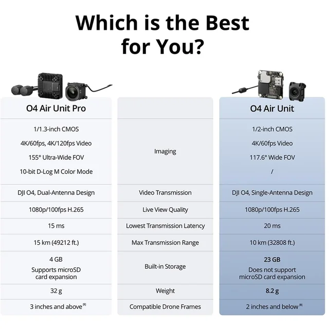 TFBC For O4 Air Unit for FPV Drone, Digital Transmission System, 20ms Low Latency, 10km Max Range 3