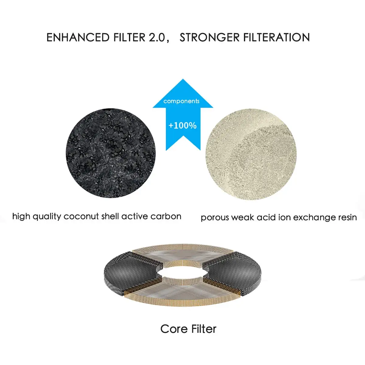 Рисунок 5 - Сменные фильтры PETKIT для водяного