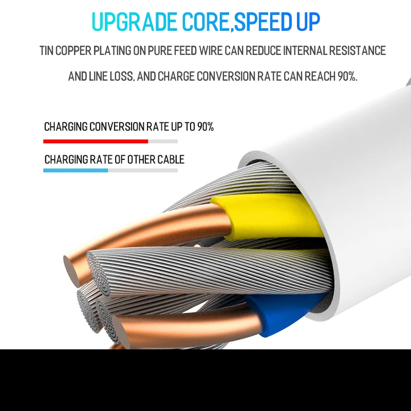 65W PD 고속 충전 케이블 USB C to USB C 퀵차지 케이블 고속 데이터 전송 와이어 (아이폰 16, 맥북, 화웨이, 삼성용)