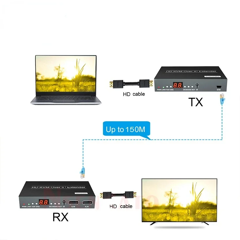 200M HDMI KVM Extender Over IP POE USB Extender via cat6 Rj45 Ethernet Network USB For Mouse Keyboard Local Loop Out hdmi adapter cable hdmi adapter