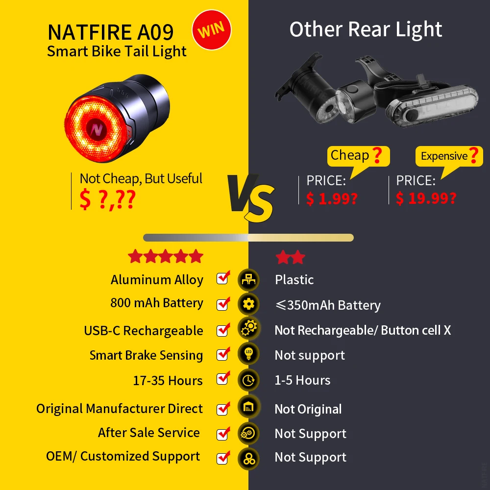 NATFIRE A09 Bicycle Smart Auto Brake Sensing Light USB C Charging LED Cycling Taillight Bike Rear Light Warn Bicycle Taillight 2