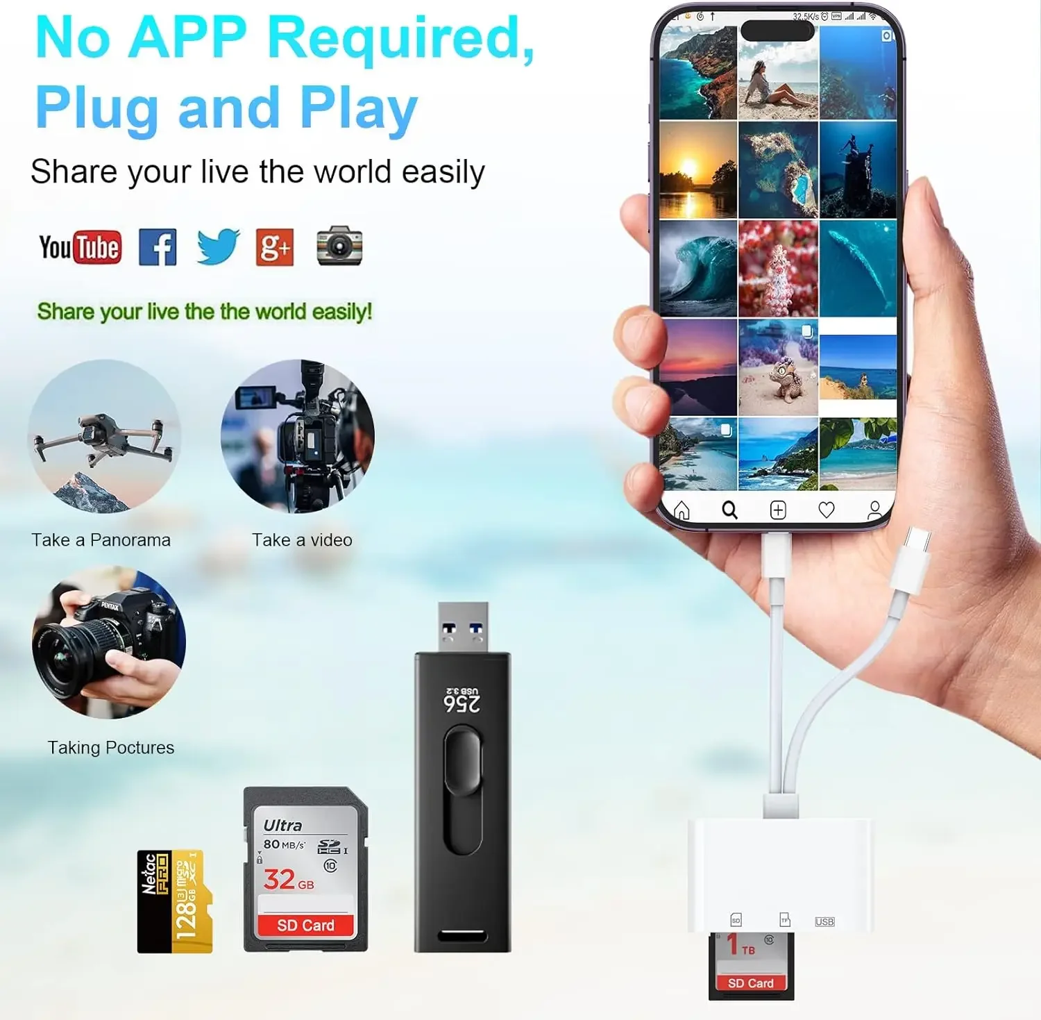 For Android Apple Card Reader SD USB Mobile Phone Transfer OTG Type-C Card Reader Multi-in-One and Portable