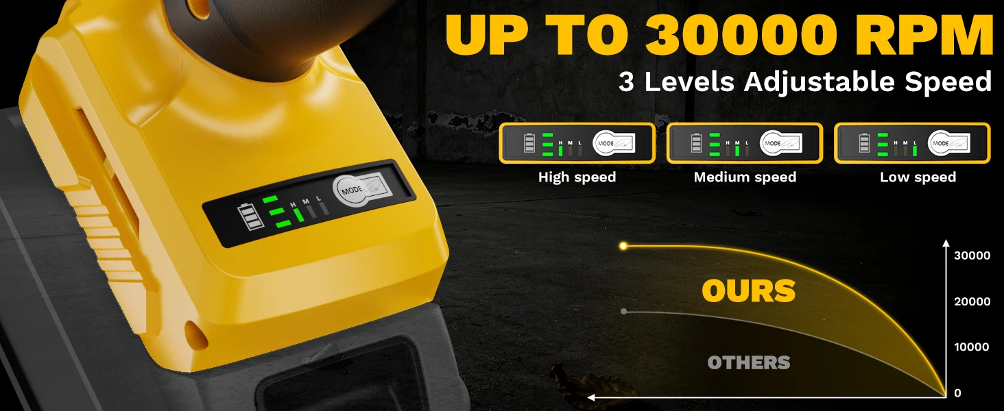 Cordless Brushless Drywall Cut-Out Tool 3 Speed Adjustable Rotary Saw with Up to