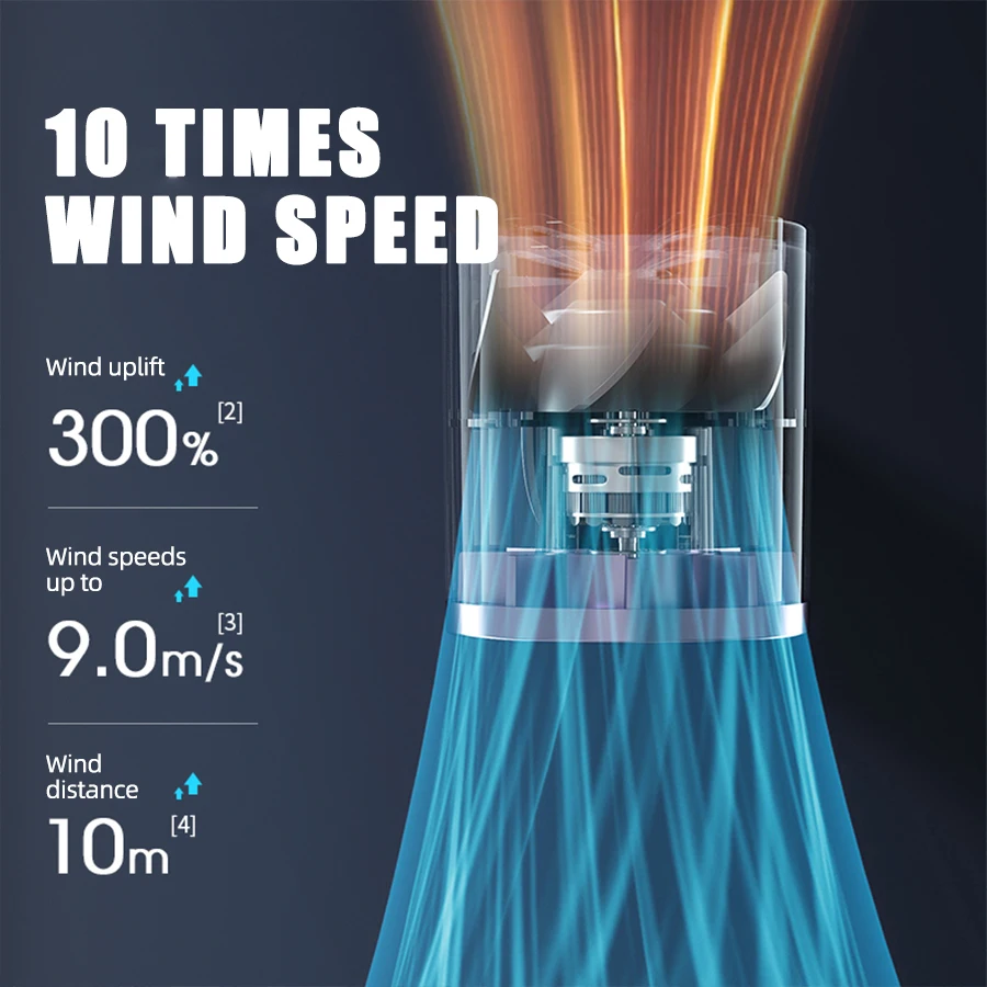 NEW Portable 5 Speeds Adjustable 1-100 Speeds High Speed Fans Super Powerful Air Duster Rechargeable Mini Usb Handheld Turbo Fan