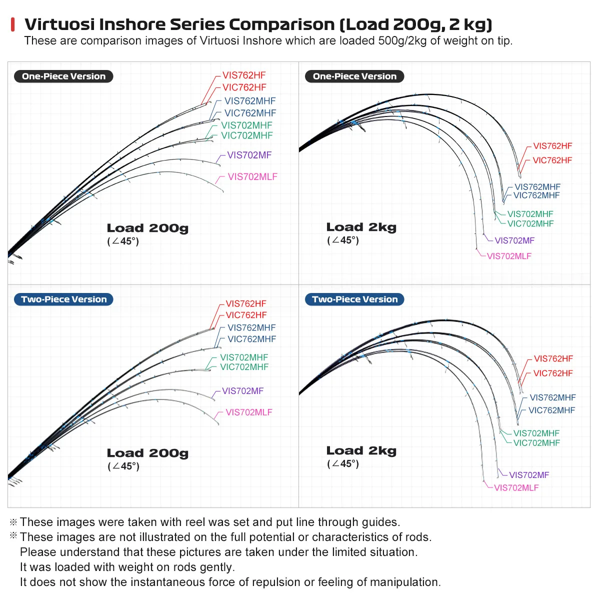 Noeby Virtuosi-Inshore Fishing Rod, Carbon Spinning Rod, Sea Boat