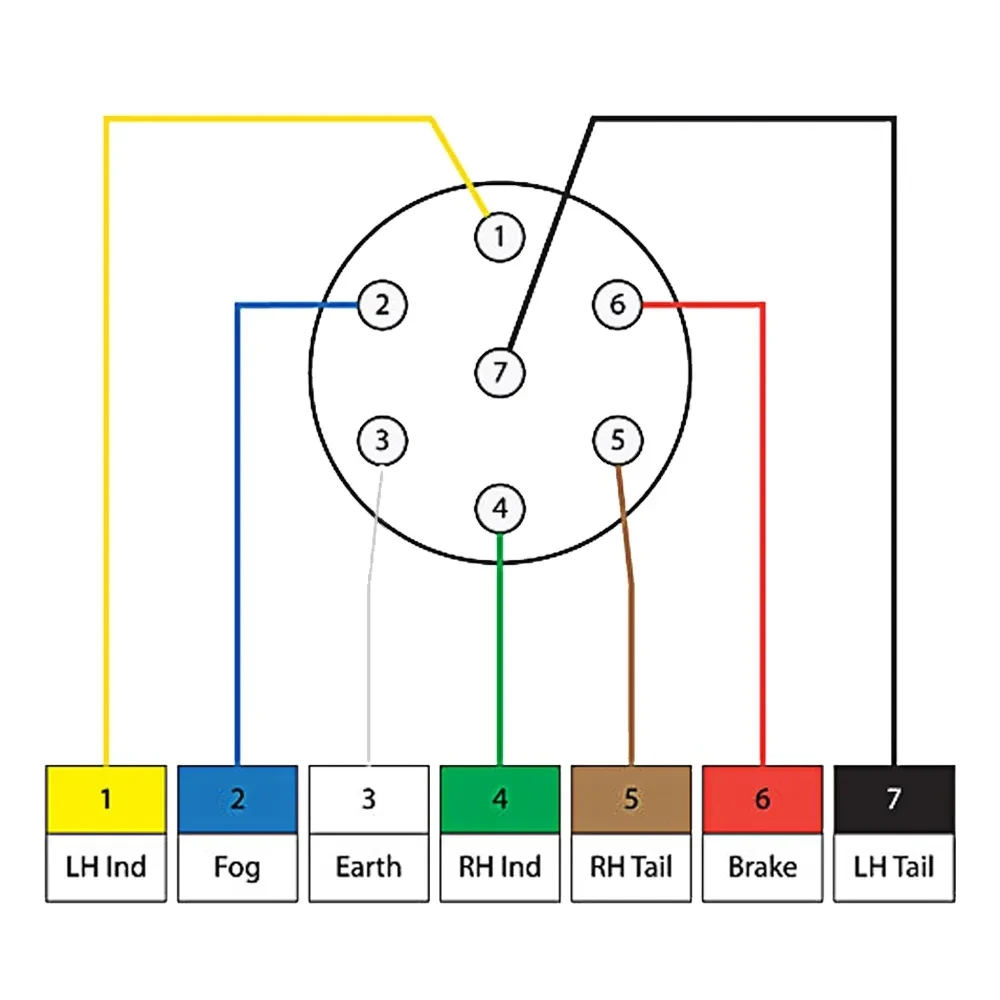 7-pinowy hak holowniczy z gniazdem do przyczepy metalowa wtyczka ze stopu aluminium 7-biegunowe złącza holownicze Adapter do łodzi przyczepy samochodowej RV ciężarówka 12V