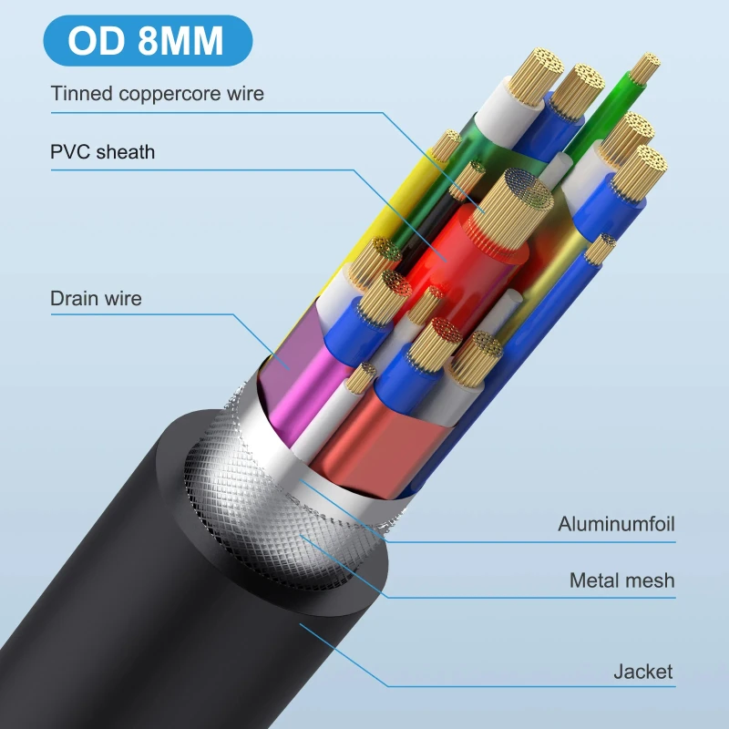 Connettori USB Type-C™ a 16/24 pin da 240 W - GCT