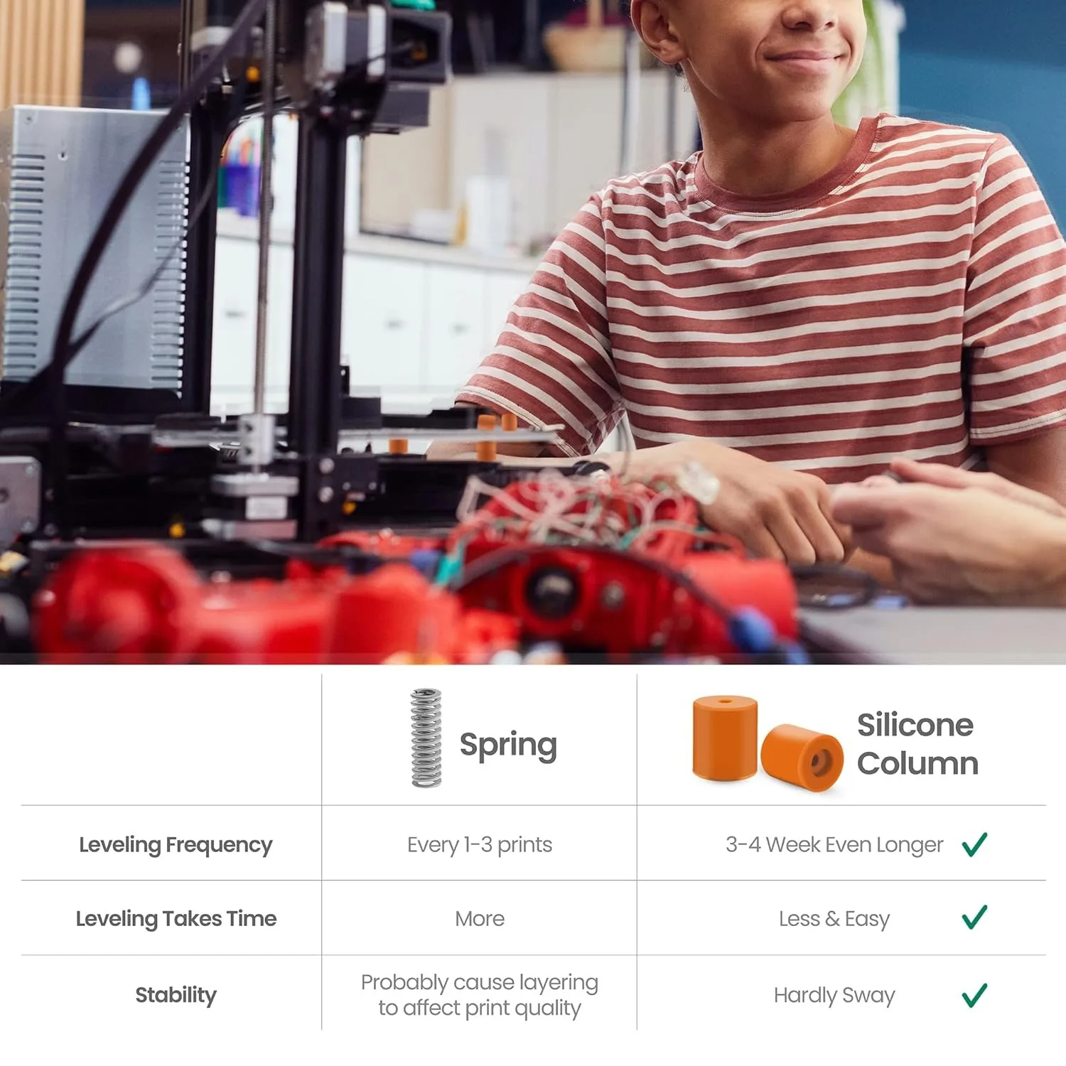 Creality 4 Stück Silikon-Leveling-Säulen – Feste Abstandshalter für stabilen Heizbett, kompatibel mit Ender‑3/3 Pro/3 V2/3S und CR‑10/10S/V2 – Detail 6