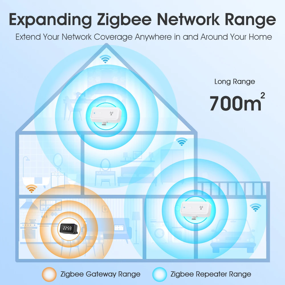 Smart Tuya Zigbee wireless signal repeater Type-C signal amplifier for ZigBee gateway hub smart life APP