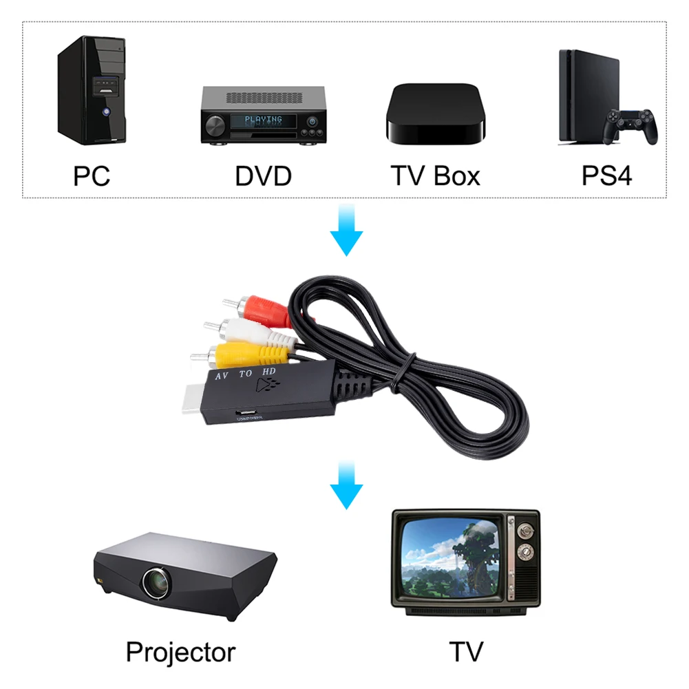 HDMI ȣȯ RCA AV  ̺  ڽ, TV  , 1m ÷  ÷, DVD ī޶ LCD TV 1080p 720p 