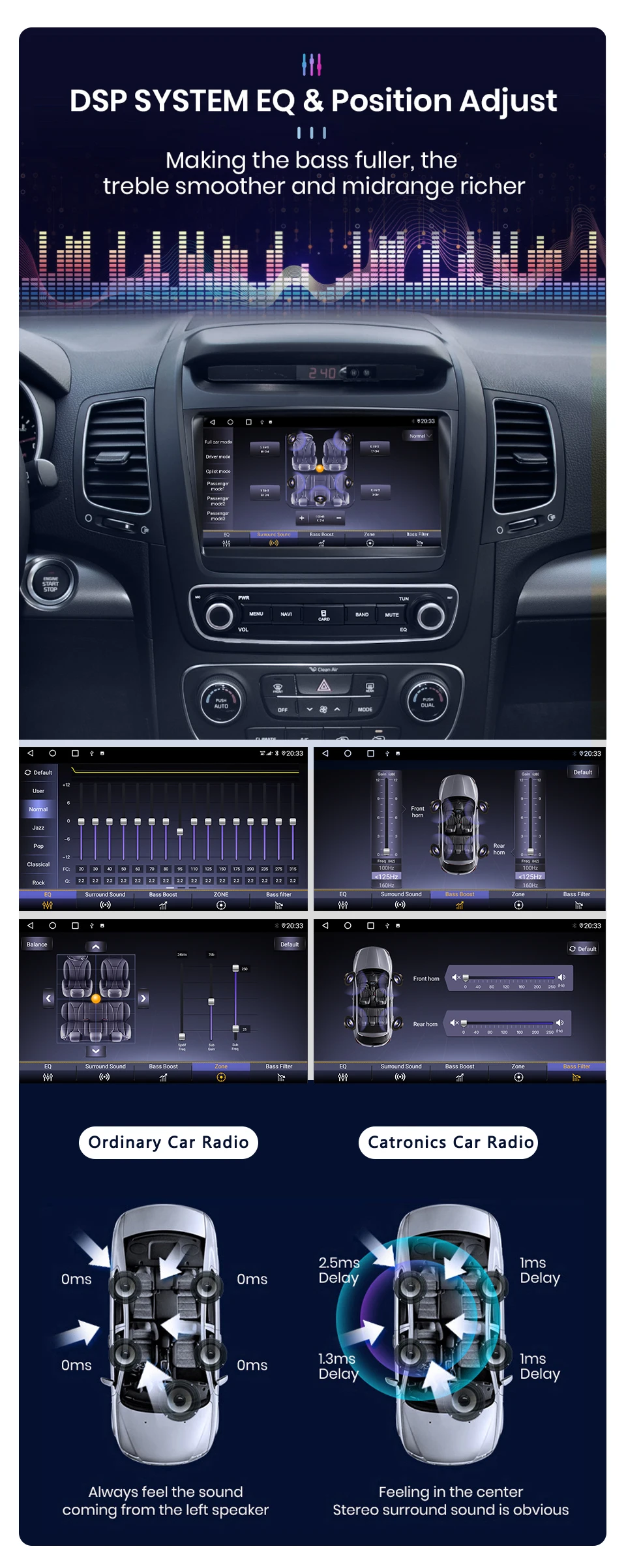 DSP Android 11 OCTA CORE for Sorento 2013+ XL FL Top Level Car DVD Stereo Multim