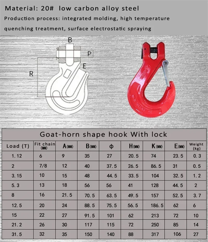 dsc-products