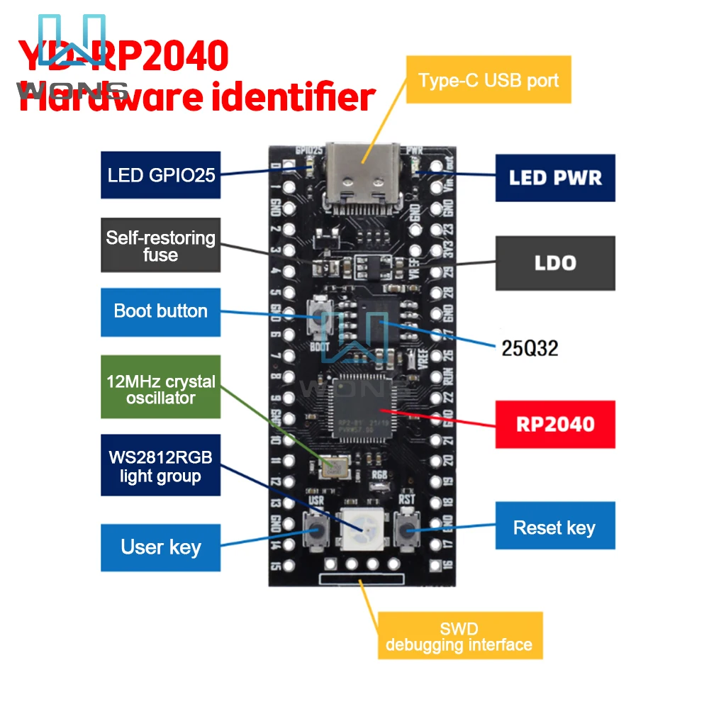 

Raspberry Pi Pico Board RP2040 TYPE-C / MICRO Dual-Core 264KB ARM Low-Power Microcomputers High-Performance Cortex-M0+ Processor