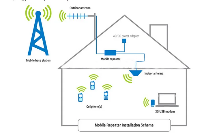 internet signal booster (9).jpg