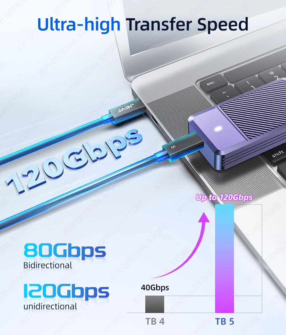 JEYI 80 Gbit/s TB 5 geflochtenes Nylonkabel, 120 Gbit/s Bandbreite für 16K Dual 8K, PD 240 W Schnellladung – Detail 4