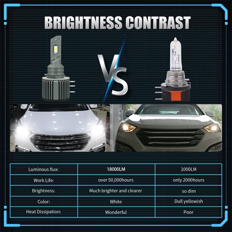 KAFOLEE H15 LED Lights 18000LM 70W High Beam Canbus No Error Car Daytime Running Lamp For Audi Mercedes Benz BMW Volkswagen Golf