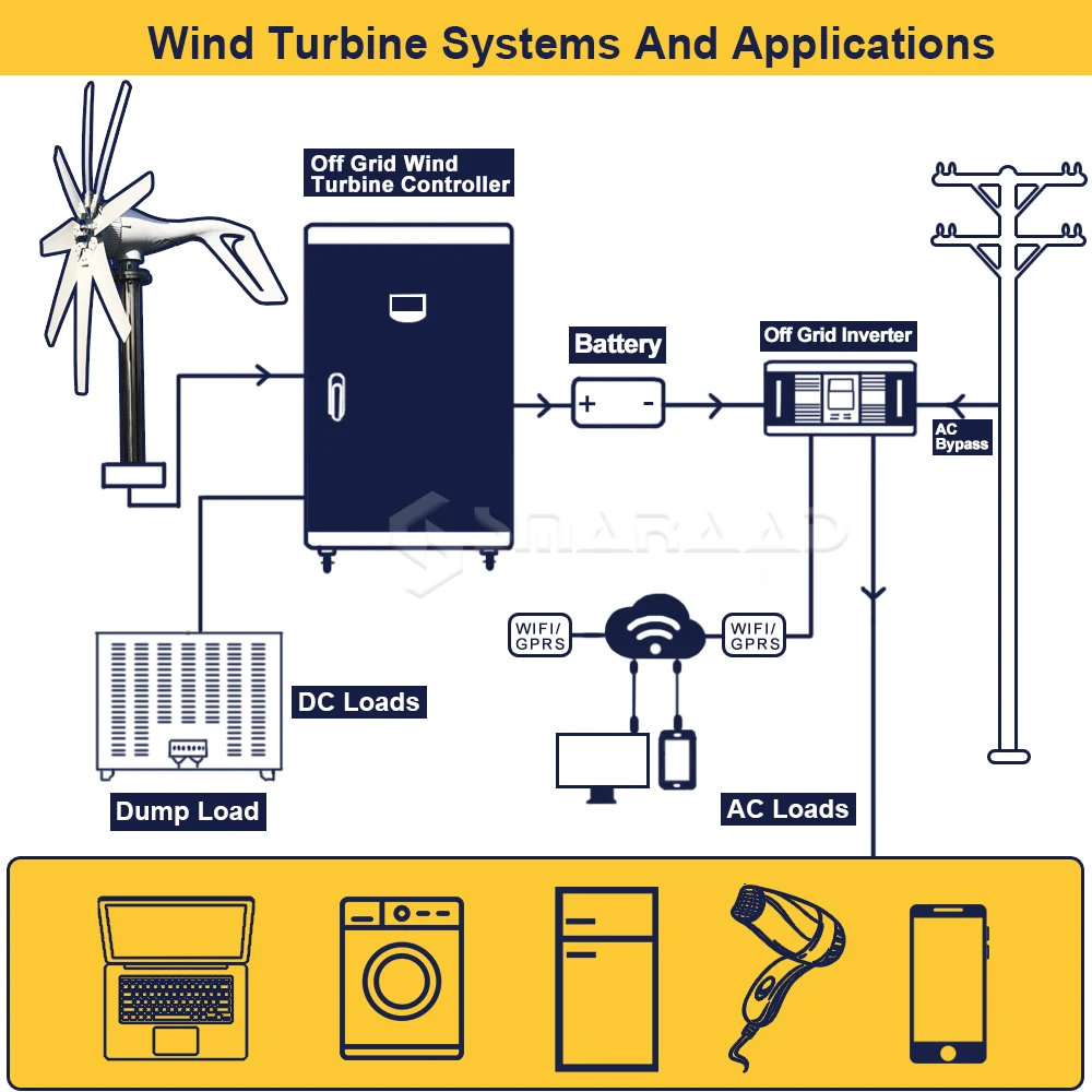 Wind Turbine Alternator Real Efficiency Free Energy Windmill 2kw 2.5kw 12v 24v 48v Horizontal Axis Permanent Maglev Wind Turbine