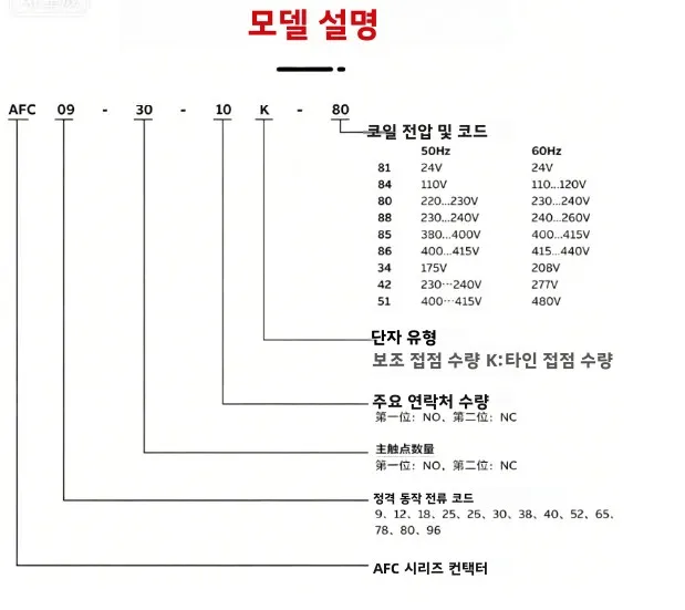 ABB AFC 시리즈 AC 접촉기 다양한 크기 AFC09/12/16/25/26/30/38/40/52/65/80/96-30-10/01/11 전기 제어 시스템용