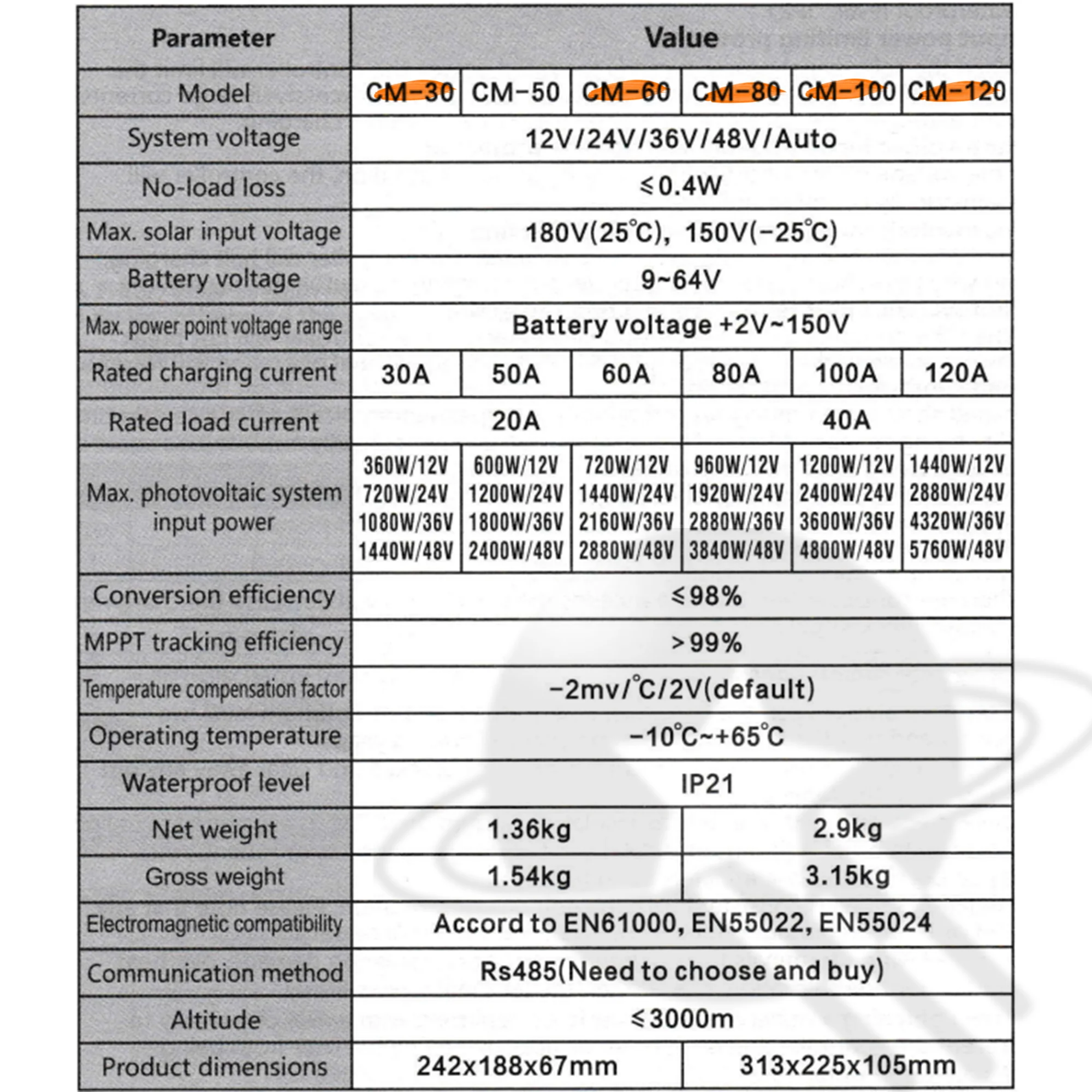 12V-48V Auto Solar Controller MPPT 30A-120A, High-Efficiency PV Regulator & Batt