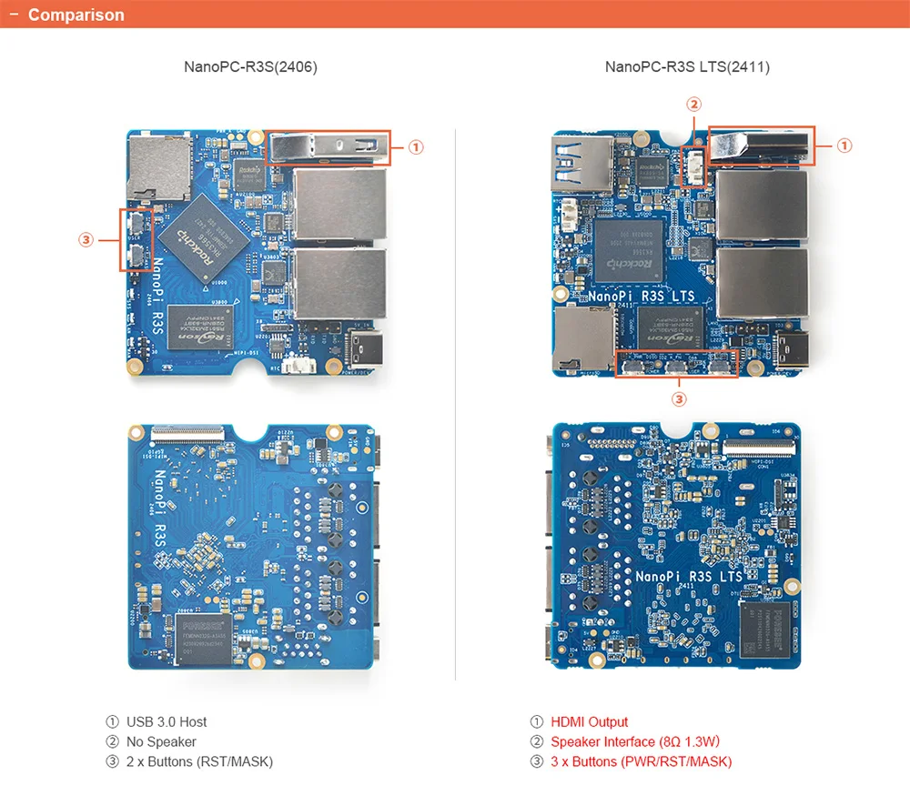 NanoPi R3S-LTS Router Dual-Gbps Ethernet Ports Rockchip RK3566 SoC 2GB LPDDR4X D