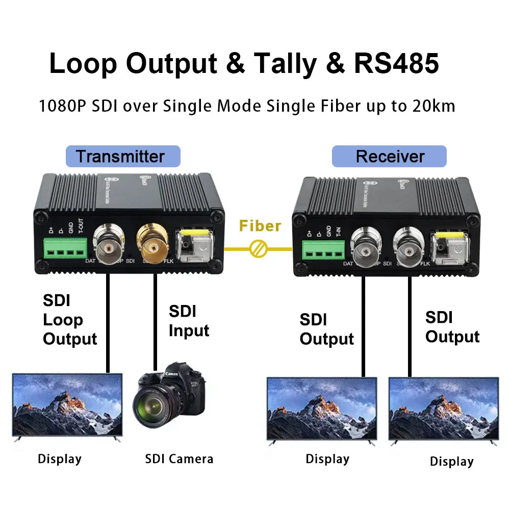HD/3G SDI Fiber Converter 1080P 30/60Hz Fiber Optical Transceiver with Loop Output Tally RS485 20KM LC Optical Extender