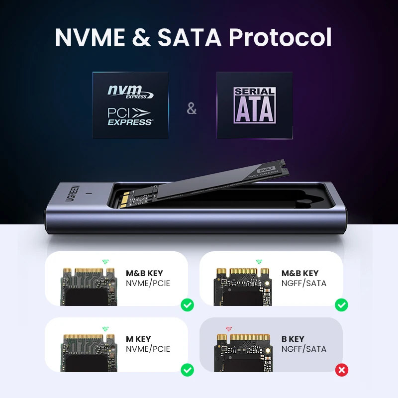 UGREEN-M.2 SSD ̽ NVMe SATA SSD Ŭ , 10Gbps USB 3.2 Gen2 USB C ܺ Ŭ M  B & M Ű 