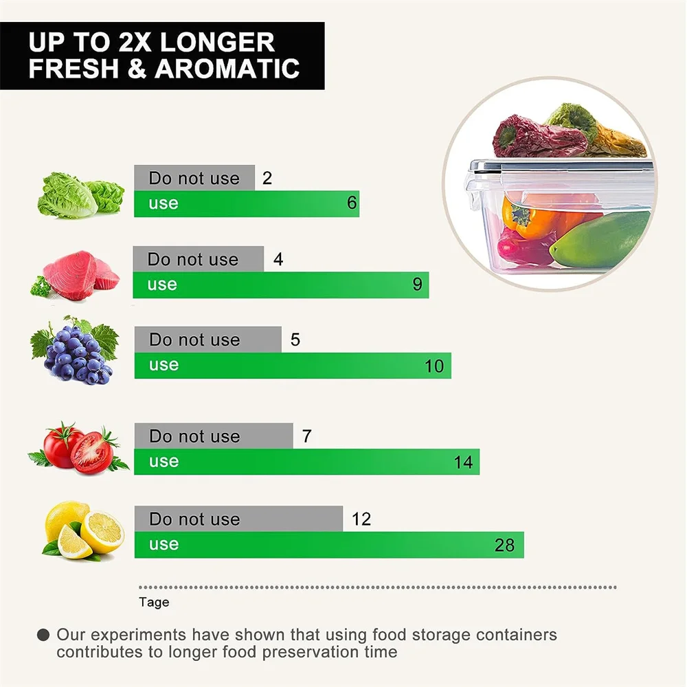 14Pcs-Food Airtight Storage Containers,0.32L*6+0.84L*6+2.2L*2 Lunch Box set BPA Free Microwave safe 3