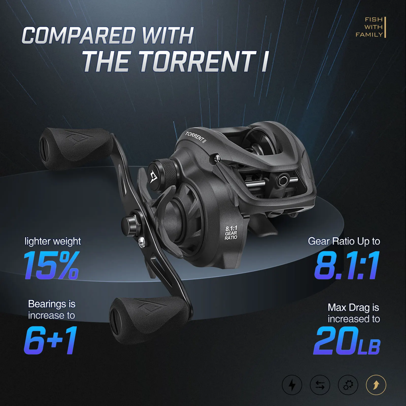 Piscifun Torrent Ii 100 Baitcasting Reel Fishing Carbon Fiber Slepen  Baitcasters 6.6:1/8.1:1 Magneet Remsysteem Casting Reel - AliExpress