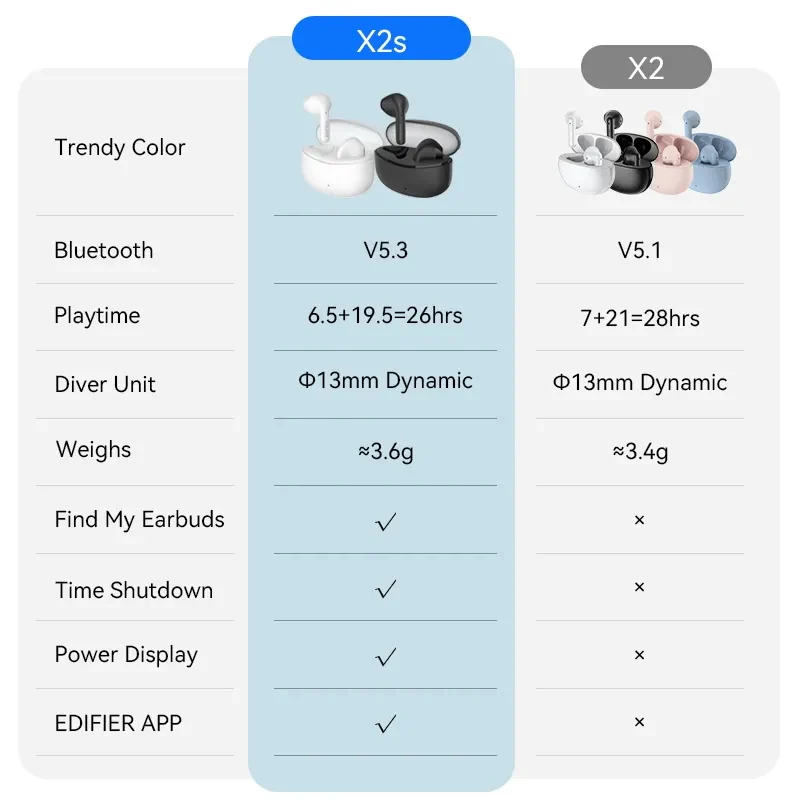 EDIFIER X2 TWS Wireless Earbuds Bluetooth 5.1 voice assistant 13mm driver touch control up to 28hrs playtime Game Mode wireless earbuds