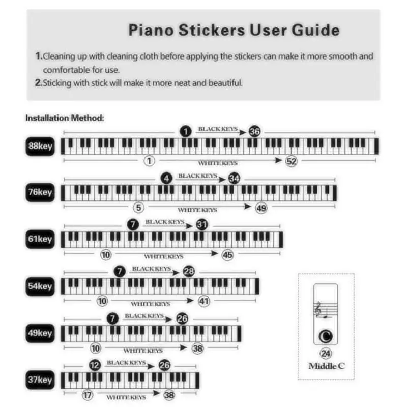 Piano Key Stickers Piano Keyboard Stickers For Beginners Kids Color For 88/76/61/54/49/37 Keys Keyboard
