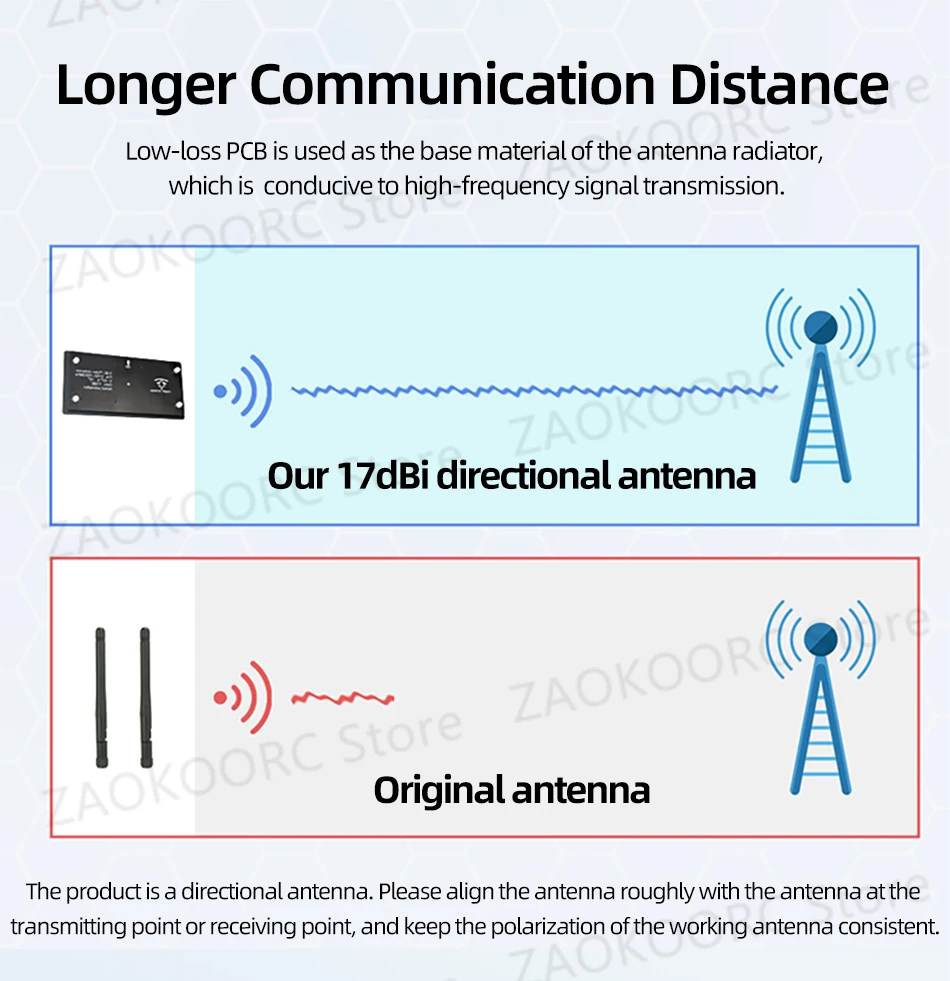 Description Picture 5 of item1/2/5PCS Maple Wireless Antenna 5.8G 17dBi 17db High Gain AAT/Manual SMA/RPSMA For FPV Monitor HD VTX Auto Tracker HM30 Drone
