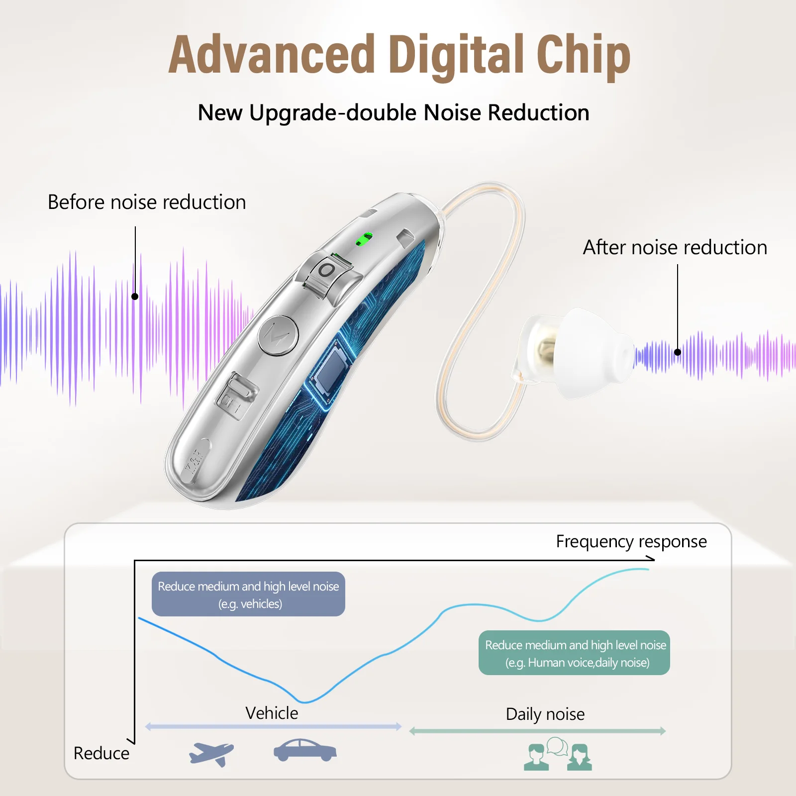 Rechargeable  USB Hearing Aid Behind the Ear Sound Amplifier Elderly Noise Cancelling Deaf Care  Charging case 2